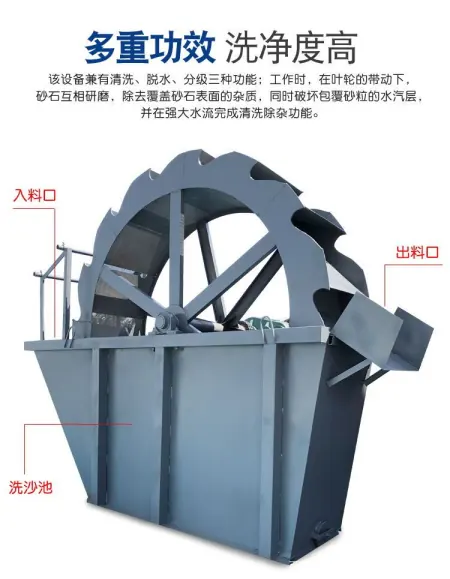 全程干貨（輪式洗砂機設備使用范圍非常廣泛）輪式洗砂機設備廠家，(圖6)